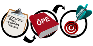 kuidas igast koolitusest võtta maksimum